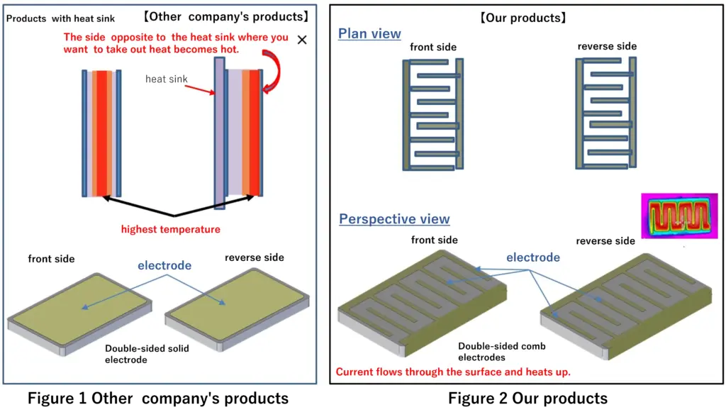 Lithium-ion battery heater comparison with other companies