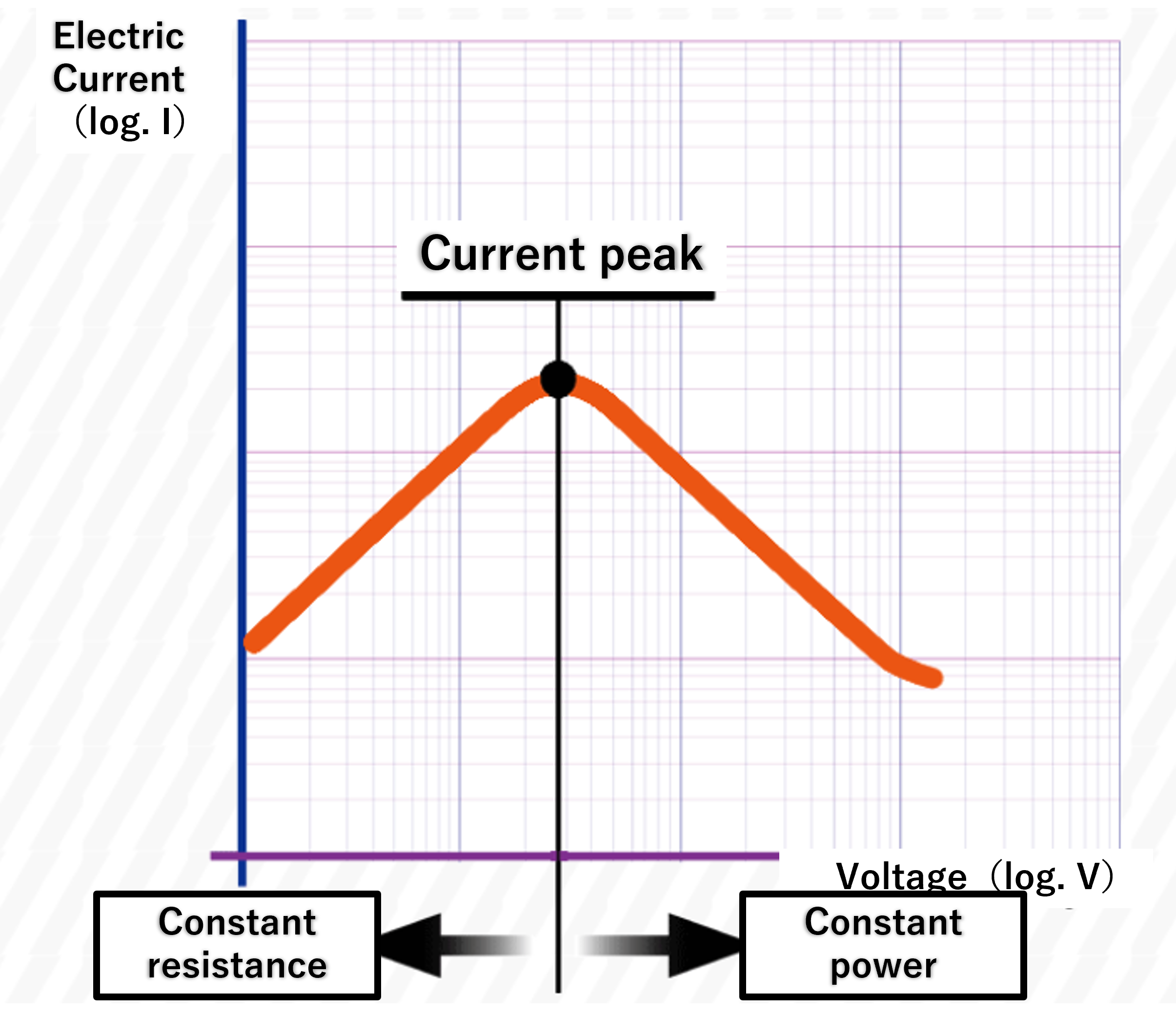 Static characteristics of PTC thermistors