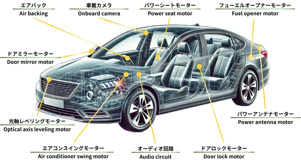 車載用PTCの用途例(Automotive PTC application examples)
