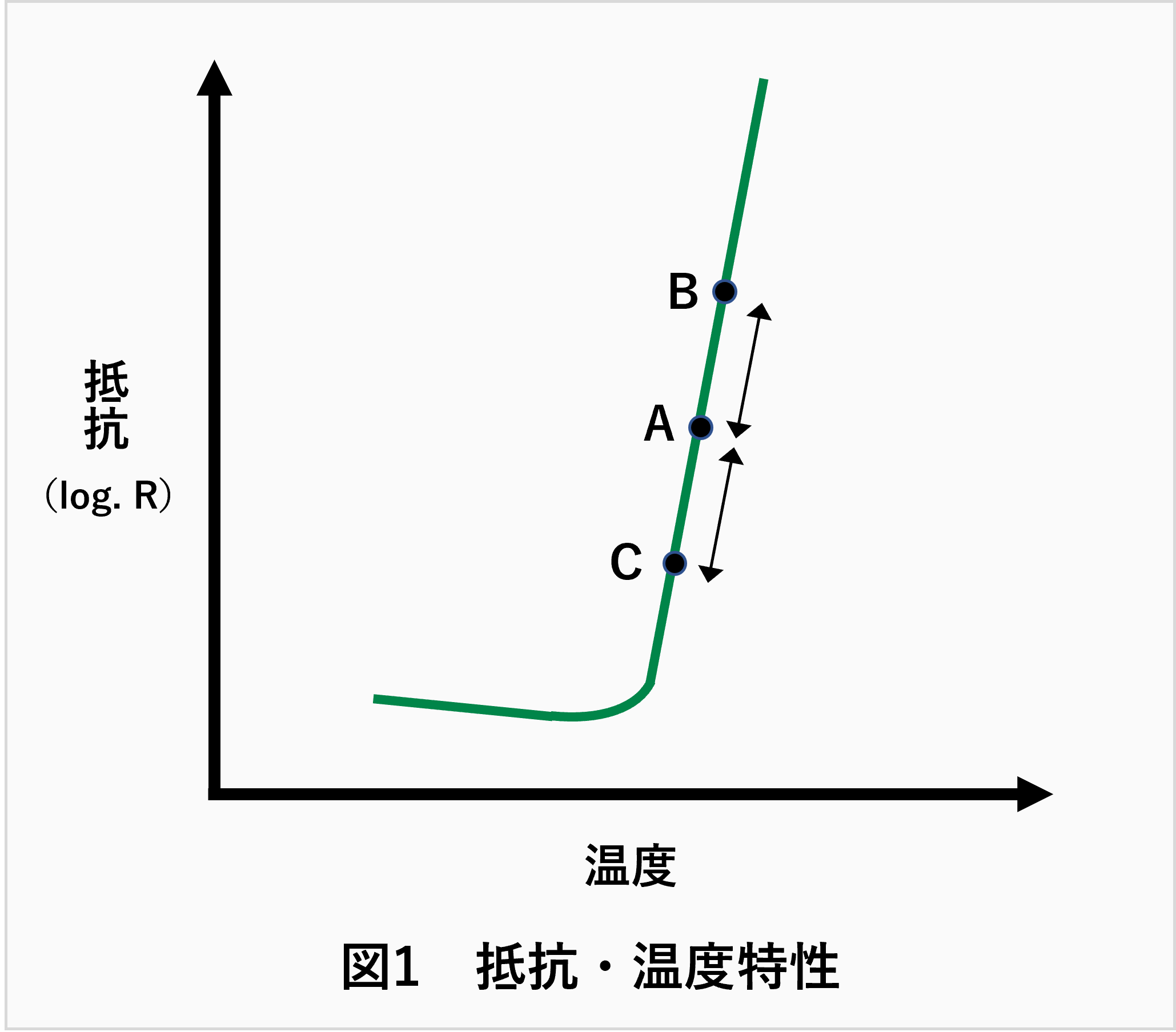 PTCヒーター_抵抗・温度特性