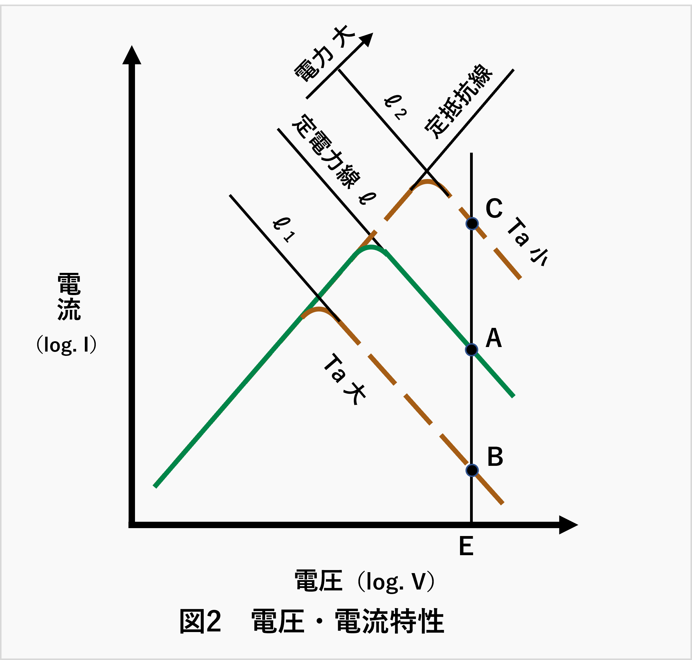 PTCヒーター_電圧・電流特性