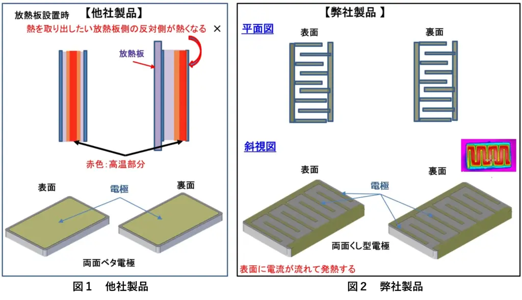 リチウムイオンバッテリー加温ヒーター他社比較