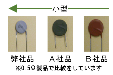 PTCサーミスタの大きさ比較